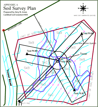 Soil survey plan